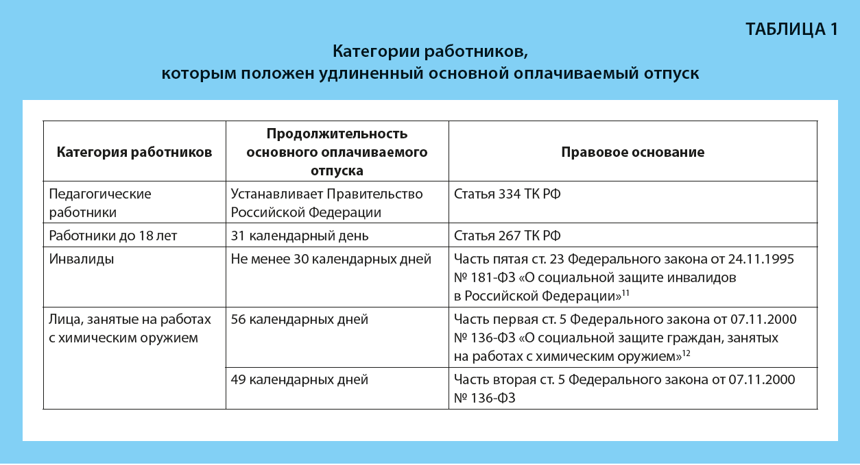 Внедрение системы планирование графика отпусков на предприятии - LITIKO LLC